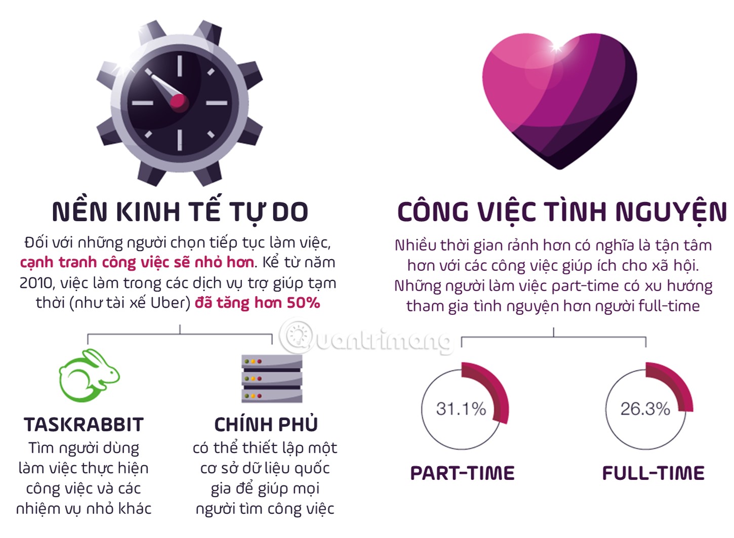 [Infographic] Future work when artificial intelligence gradually replaces people Picture 8